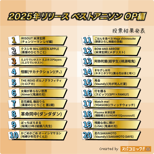 2025動畫OP排行榜Top 20｜米津玄師、鏈鋸人神曲完整榜單