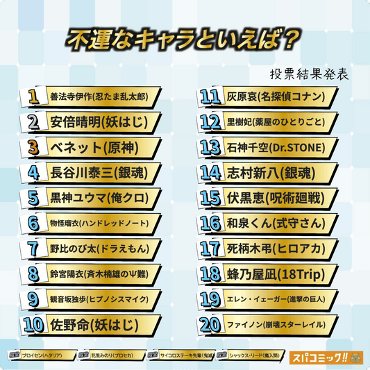 2025 動漫不幸角色排行榜 Top 20｜Spacomic 票選最倒霉角色揭曉