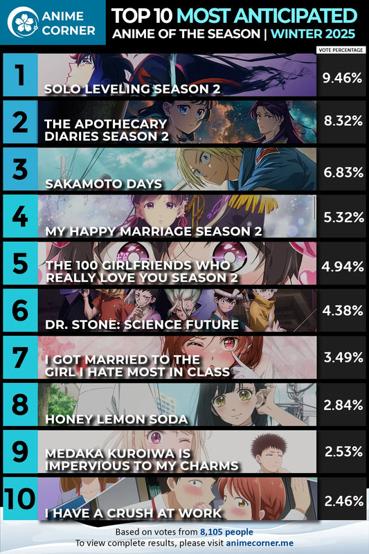 【2025冬季新番Top10】1月最期待的10部日漫排行榜！你最想追哪部？