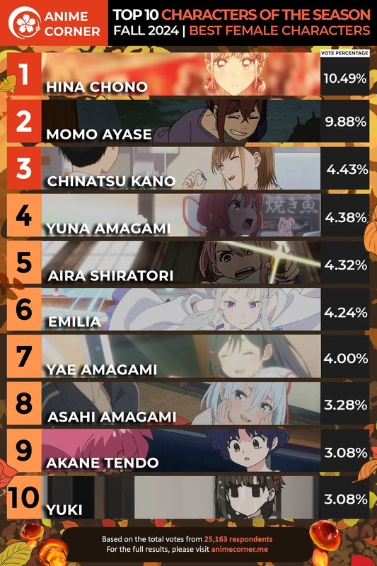 2024秋季動畫人氣女主排行｜《青春之箱》蝶野雛榮登榜首！完整排名揭曉！