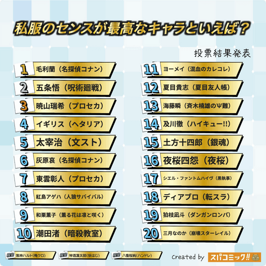 動漫角色私服穿搭 TOP 20｜2025 Spacomic 票選最時尚角色排行榜