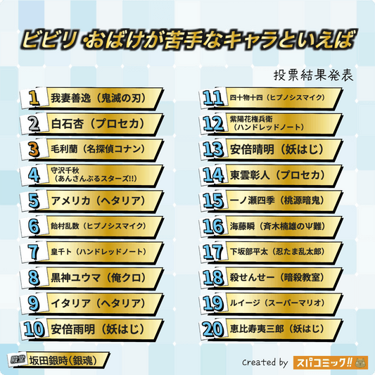 怕鬼動漫角色排名 TOP 20：我妻善逸奪冠！2025 最新膽小反差萌票選