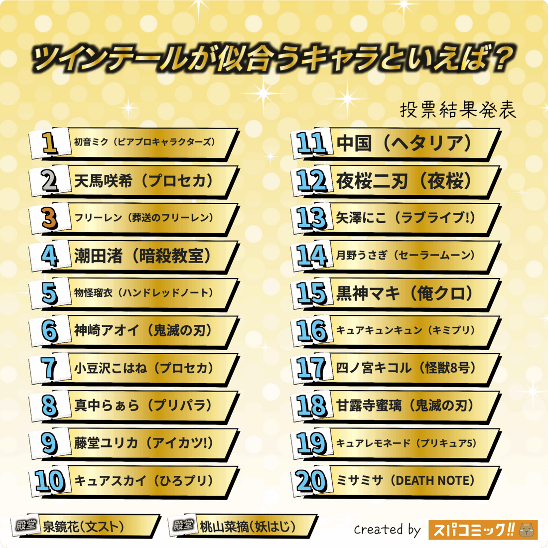 雙馬尾角色排名 2025｜初音未來奪冠！芙莉蓮、天馬咲希 Top 20 完整名單