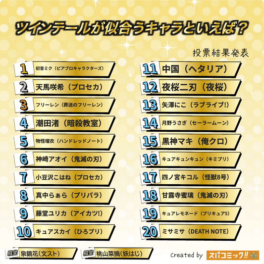 雙馬尾角色排名 2025｜初音未來奪冠！芙莉蓮、天馬咲希 Top 20 完整名單