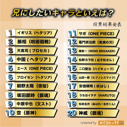 2025動漫哥哥排行榜Top 20｜Spacomic票選理想動漫兄長角色完整名單