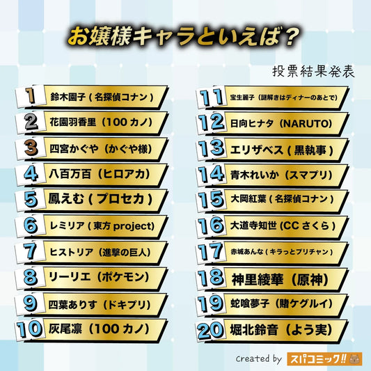 動漫大小姐角色排名 TOP 20｜2025 Spacomic 票選：鈴木園子奪冠！