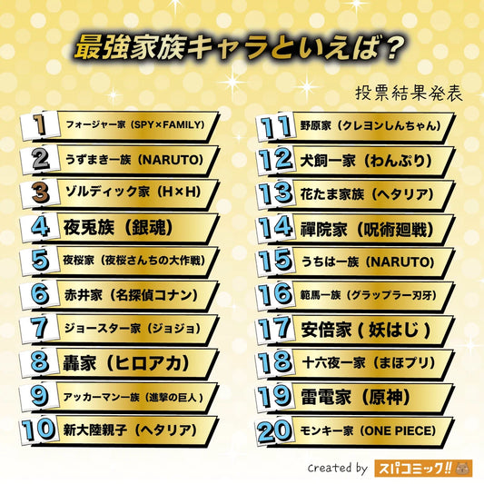 2025動漫最強家族排名Top 20｜佛傑一家奪冠，火影獵人經典家族緊隨其後