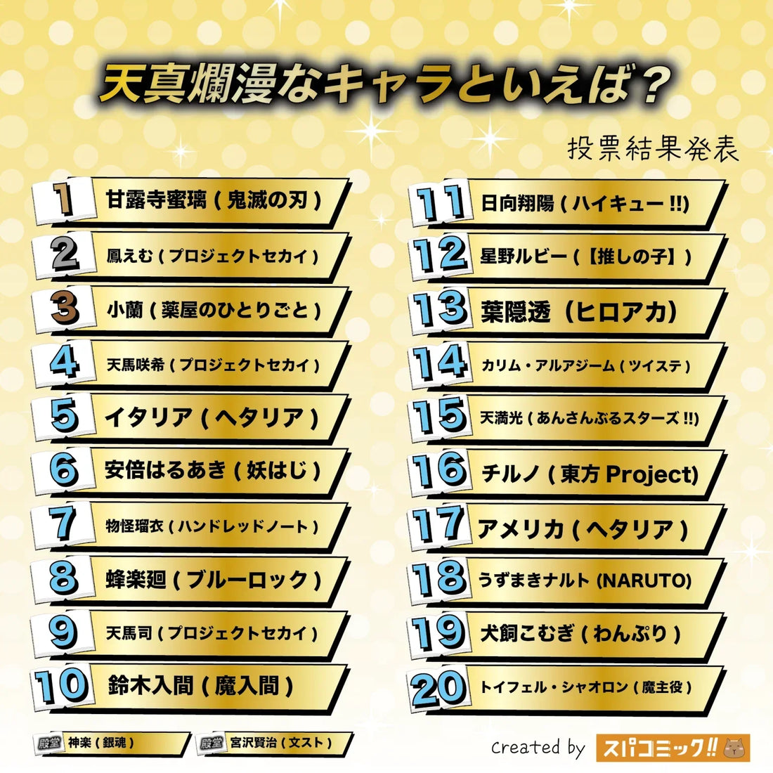 天真爛漫動漫角色排名 Top 20｜甘露寺蜜璃奪冠、Project Sekai 三角色上榜