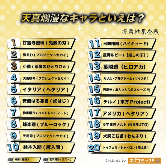 天真爛漫動漫角色排名 Top 20｜甘露寺蜜璃奪冠、Project Sekai 三角色上榜