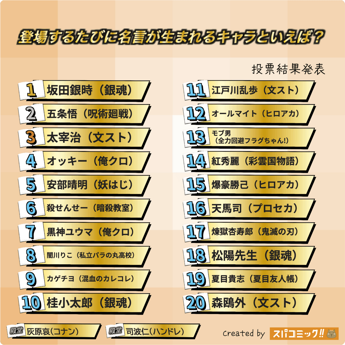 動漫名言排行 Top 20：坂田銀時、五條悟誰是名言製造機？(2025最新)