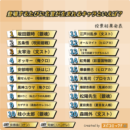 動漫名言排行 Top 20：坂田銀時、五條悟誰是名言製造機？(2025最新)