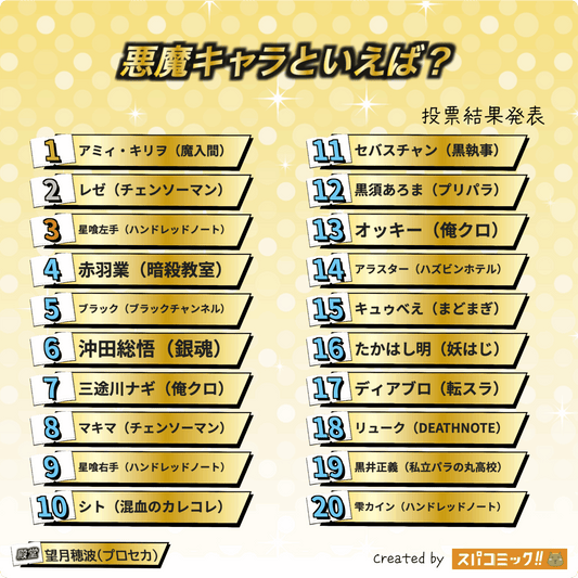 2025動漫惡魔角色人氣排行Top 20！艾米・奇里歐奪冠、蕾潔居亞軍