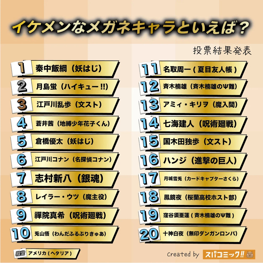 動漫眼鏡帥哥排名Top 20｜2025最新榜單：月島螢、七海建人第幾名？