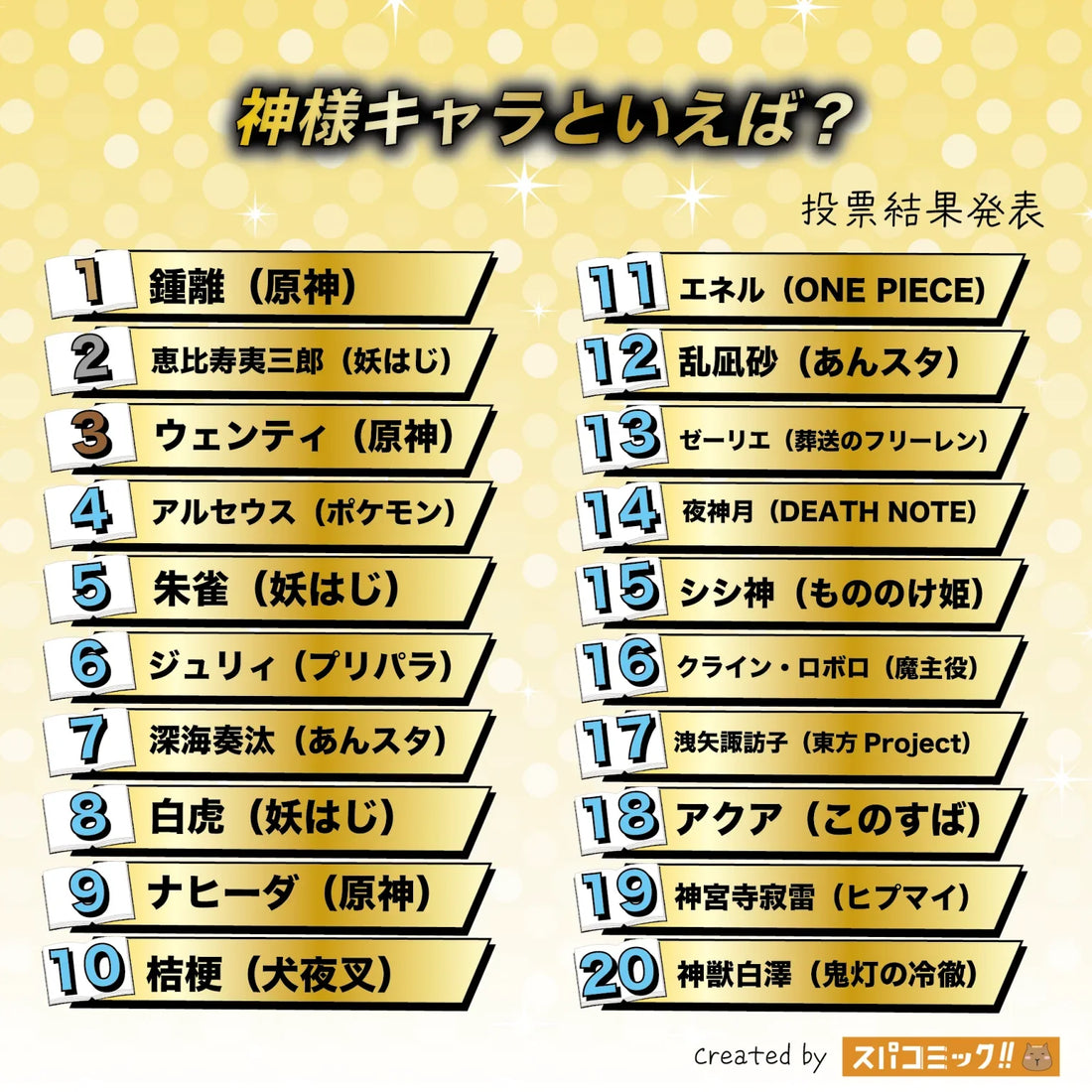 動漫神明角色排行 TOP 20｜鍾離奪冠！原神、妖怪學校的菜鳥老師霸榜