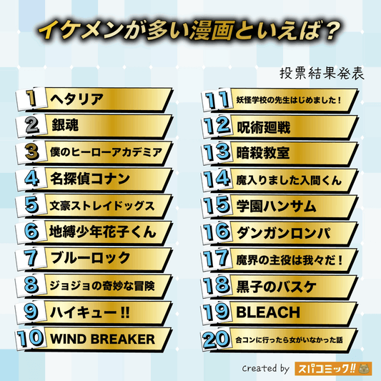 帥哥漫畫推薦TOP 20｜2025 Spacomic票選顏值最高排名，第一名是它！