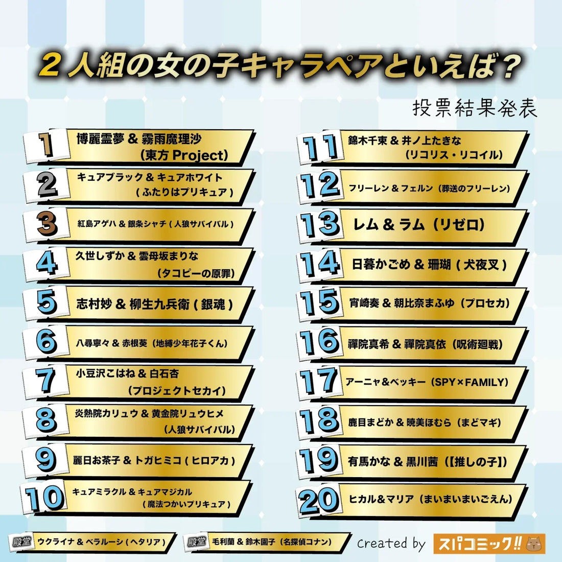 2025動漫女子雙人組排名Top 20｜Spacomic票選人氣女角CP完整名單