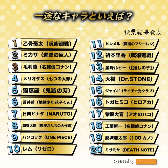 【愛你愛到不怕死】認定了就是你！網友票選「最專一」角色Top 20！乙骨、米卡莎、雷姆誰最專情？(2025純愛榜)