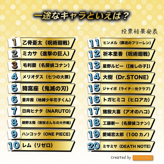 【愛你愛到不怕死】認定了就是你！網友票選「最專一」角色Top 20！乙骨、米卡莎、雷姆誰最專情？(2025純愛榜)