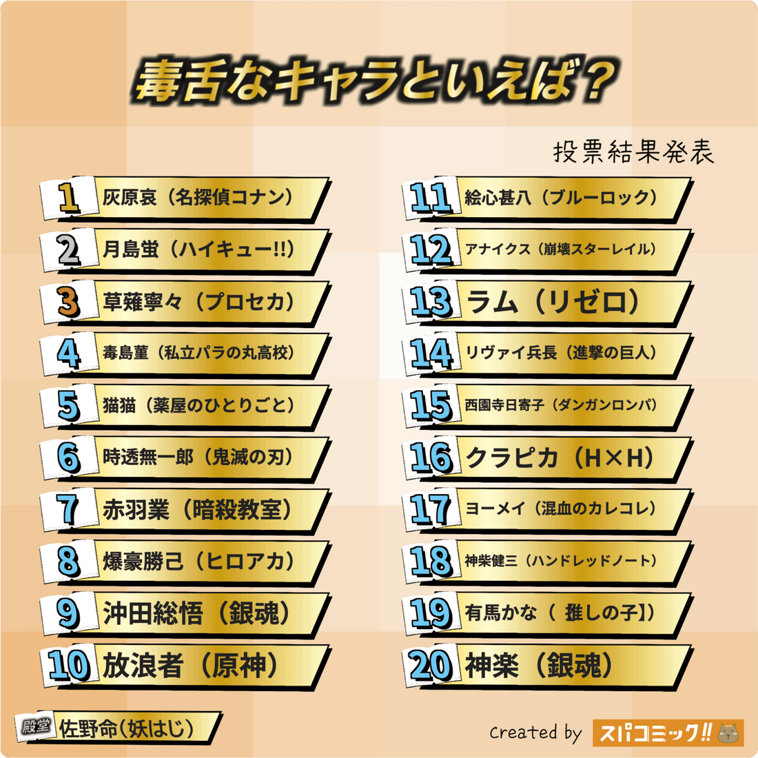 毒舌動漫角色排行榜 TOP 20【2025最新】灰原哀霸氣奪冠！